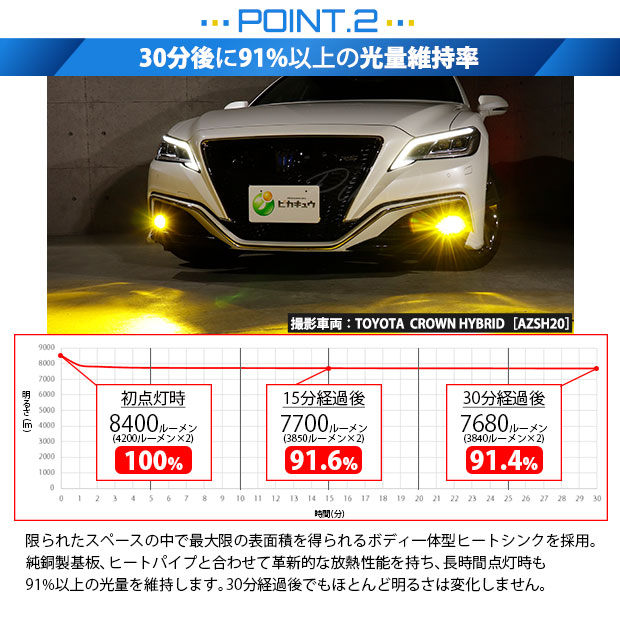 単 H11 LED トヨタ 純正 MICRO バルブ LED MONSTER L8400 クリアガラス