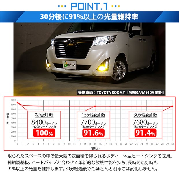 単 H11 led トヨタ・ダイハツ車 純正 対応 LED MONSTER L8400 クリアガラスレンズ フォグランプキット 8400lm イエロー 3200K　44-C-6_4