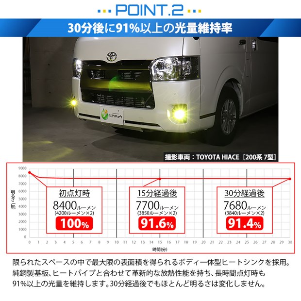 単 H11 LEDトヨタ MICRO 純正 対応 イエローガラスレンズ