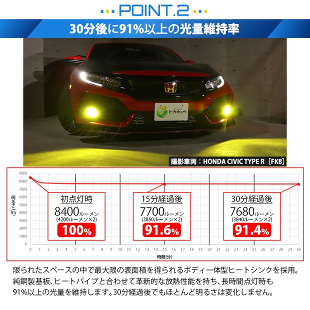 単 H11 ホンダ 純正 対応 led イエローガラスレンズ フォグランプ