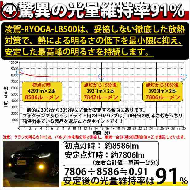 単 LED 凌駕 L8500 フォグランプキット 8500lm イエロー 3000K H8/H11/H16共通 の通販はau PAY マーケット -  ピカキュウ【車用LEDバルブ専門店＆サウナ用品】 | au PAY マーケット－通販サイト