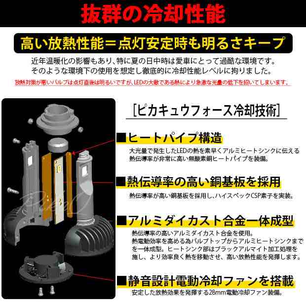 単 H16 LED ガラスレンズ フォグランプキット トヨタ 純正 対応 バルブ