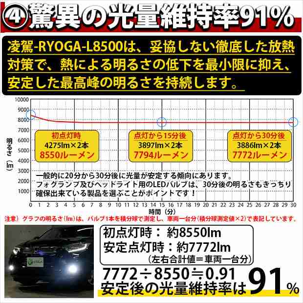 ニッサン セレナハイウェイスター (C27 後期) 対応 H8 LED ガラス