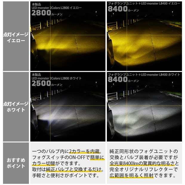 L1B LED monster 2Colors L2800 フォグランプキット バルブ フォグ