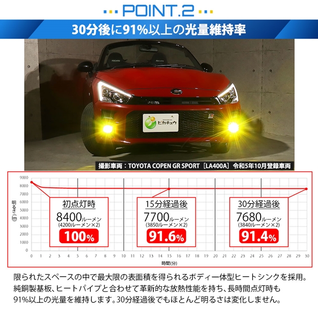 コペン GR スポーツ 純正 フォグランプ