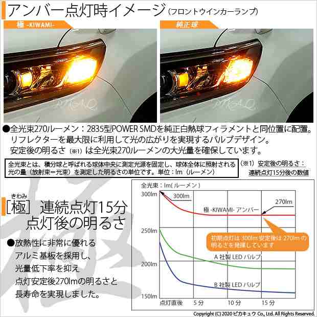トヨタ ランドクルーザープラド (150系 後期) 対応 LED FRウインカー ...