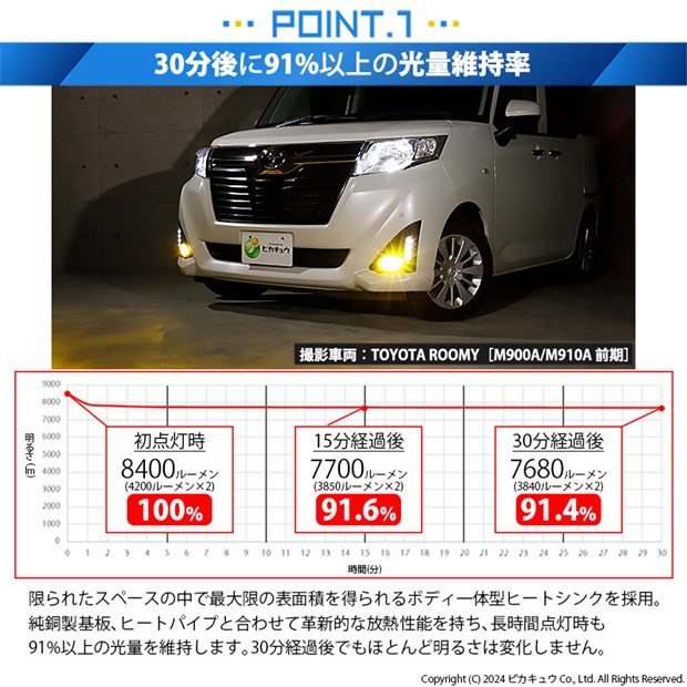 トヨタ ルーミー (M900系 前期) 対応 H11 バルブ LED MONSTER L8400 クリアガラスレンズ フォグランプキット 8400lm イエロー 3200K 44-C-6_3