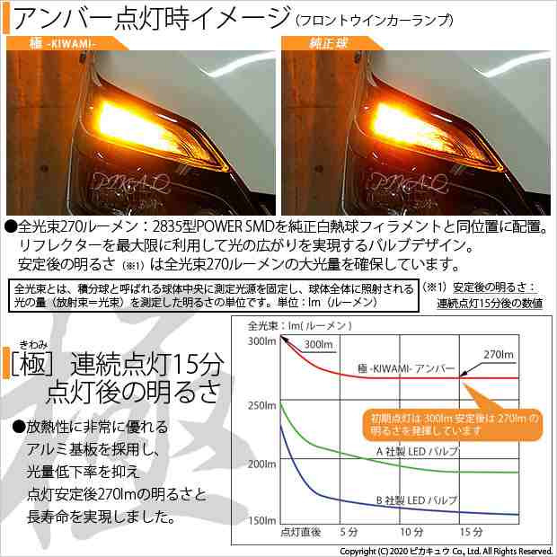 ニッサン セレナ ハイウェイスター (C27系 後期) 対応 LEDウインカーランプ(フロント・リア対応） T20シングル  極-KIWAMI-（きわみ）全光の通販はau PAY マーケット - ピカキュウ【車用LEDバルブ専門店＆サウナ用品】 | au PAY  マーケット－通販サイト