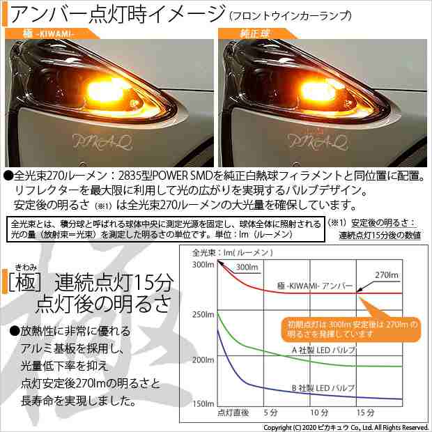 トヨタ シエンタ (170系 後期) 対応 LED FR ウインカーランプ T20S 極-KIWAMI- 270lm アンバー 1700K 2個 6 -A-3の通販はau PAY マーケット - ピカキュウ【車用LEDバルブ専門店＆サウナ用品】 | au PAY マーケット－通販サイト