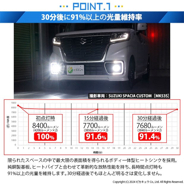 スズキ スペーシアカスタムHV (MK53S) H11 バルブ LED MONSTER L8400 クリアガラスレンズ フォグランプキット 8400lm 白 37-B-1_4