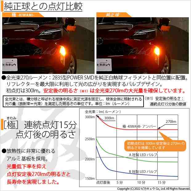 トヨタ ヤリスクロス (MXPB/MXPJ 10系) 対応 LED ウインカーランプ (フロント リア) 対応 LED T20 シングル 極  (きわみ) 対応 LED 270lm の通販はau PAY マーケット - ピカキュウ【車用LEDバルブ専門店＆サウナ用品】 | au PAY  マーケット－通販サイト