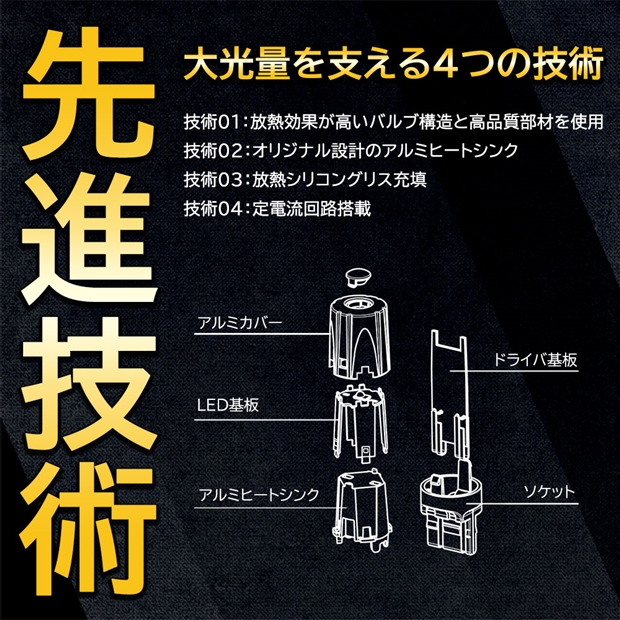 トヨタ プリウスα (40系 後期) 対応 FR ウインカーランプ MONSTER 550lm アンバー 2個 5-D-7
