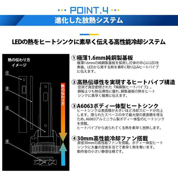 スバル レヴォーグ (VM系 前期) 対応 バルブ LED MONSTER L8400 フォグランプキット 8400lm ホワイト H16  H8/H11/H16共通 15-A-1の通販はau PAY マーケット - ピカキュウ【車用LEDバルブ専門店＆サウナ用品】 | au PAY  マーケット－通販サイト