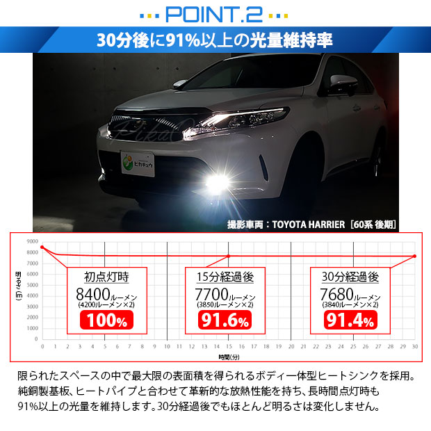 トヨタ ランドクルーザー プラド (150系 後期) 対応 LED MONSTER L8400