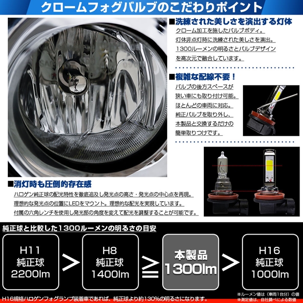 スバル フォレスター (SK5/SK9/SKE 後期) 対応 H11 led MICRO クロームフォグ 1300lm クリアガラスレンズ ユニット フォグランプキット ホワイト 44-B-10_5