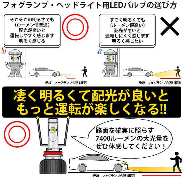 即納 スズキ スペーシアカスタムハイブリッド Mk53s 純正ledフォグランプ装着車対応 Eマーク取得 ガラスレンズフォグランプユニットの通販はau Pay マーケット ピカキュウモバイル カーled専門店