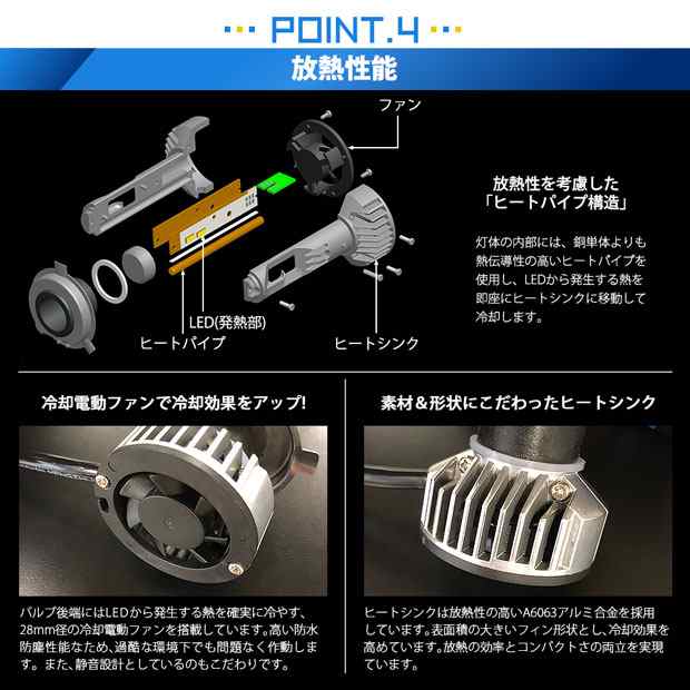 ホンダ フィット (GK3/4/5/6 後期) 対応 LED MONSTER L6400 ヘッドライトキット 6400lm ホワイト 6500K H4  Hi/Lo 38-A-1の通販はau PAY マーケット - ピカキュウ【車用LEDバルブ専門店＆サウナ用品】 | au PAY マーケット－通販サイト