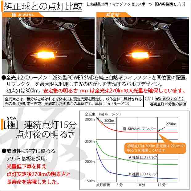 6 A 3 即納 ホンダ Cr Z Zf1 Zf2前期 対応 ウインカー F R Ts 極 Kiwami きわみ 全光束270lm ウェッジシングル球 2個の通販はau Pay マーケット ピカキュウモバイル カーled専門店