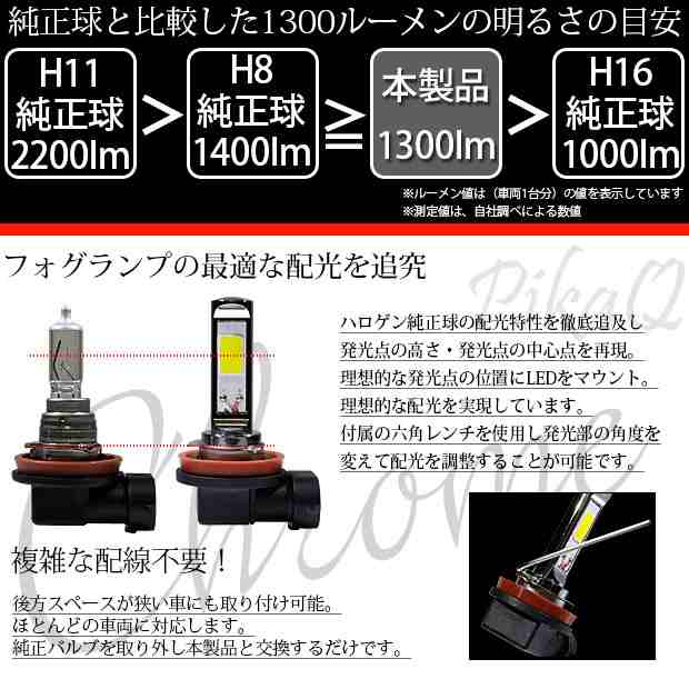 ピカキュウ ホンダ エアウェイブ (GJ系 前期) 対応 LED フォグ ドライバー内蔵クローム 1300lm 白 6700K H11 2個 11-A-5