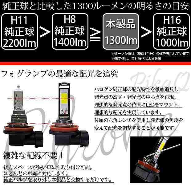 トヨタ クラウンアスリート 系 後期 対応  フォグランプ