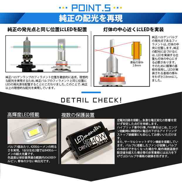 トヨタ エスクァイア (80系 前期) 対応 LED MONSTER L8400 ハイビームキット 8400lm ホワイト 6300K HB3 15-C -1の通販はau PAY マーケット - ピカキュウ【車用LEDバルブ専門店＆サウナ用品】 | au PAY マーケット－通販サイト