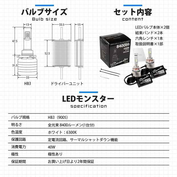 ホンダ フリード (GB5/GB6) ハロゲンロービームヘッドライト装着車 対応 LED MONSTER L8400 ハイビームキット 8400lm  ホワイト 6300K HB3の通販はau PAY マーケット - ピカキュウ【車用LEDバルブ専門店＆サウナ用品】 | au PAY  マーケット－通販サイト