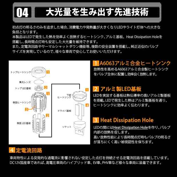 トヨタ ルーミー (M900A/M910A) 対応 LED ウインカーランプ (フロント・リア) 用 T20s LED MAGNUM 600lm  ウェッジシングル ピンチ部違いの通販はau PAY マーケット - ピカキュウ【車用LEDバルブ専門店＆サウナ用品】 | au PAY  マーケット－通販サイト