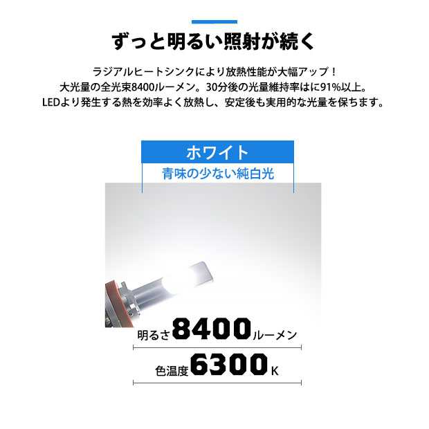 スバル レヴォーグ (VM系 前期) 対応 バルブ LED MONSTER L8400 フォグランプキット 8400lm ホワイト 6300K H16  H8/H11/H16共通 15-A-1｜au PAY マーケット