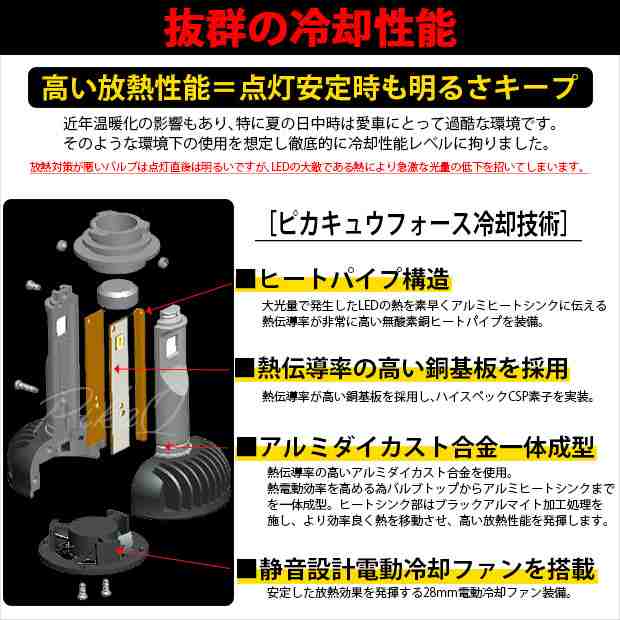 トヨタ クラウン (220系/20系) 対応 H11 LED ガラスレンズ