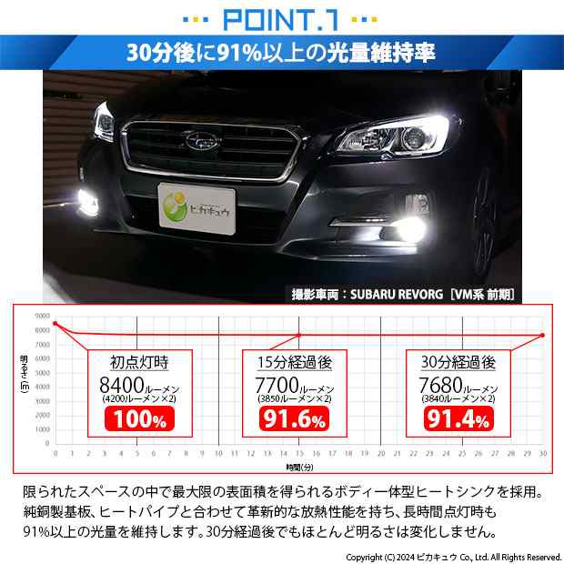 スバル レヴォーグ (VM系 前期) 対応 バルブ LED MONSTER L8400 フォグランプキット 8400lm ホワイト H16  H8/H11/H16共通 15-A-1の通販はau PAY マーケット - ピカキュウ【車用LEDバルブ専門店＆サウナ用品】 | au PAY  マーケット－通販サイト