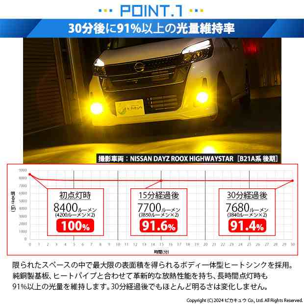 ニッサン デイズルークス ハイウェイスター (B21A 後期) 対応 LED MONSTER L8400 フォグランプキット 8400lm 黄  3200K H16 31-A-1の通販はau PAY マーケット - ピカキュウ【車用LEDバルブ専門店＆サウナ用品】 | au PAY  マーケット－通販サイト