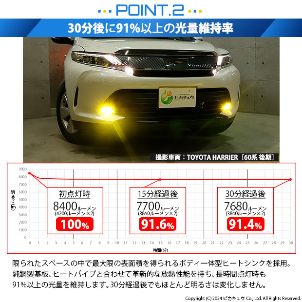 トヨタ ハリアー (60系 後期) 対応 バルブ LED MONSTER L8400 ガラス