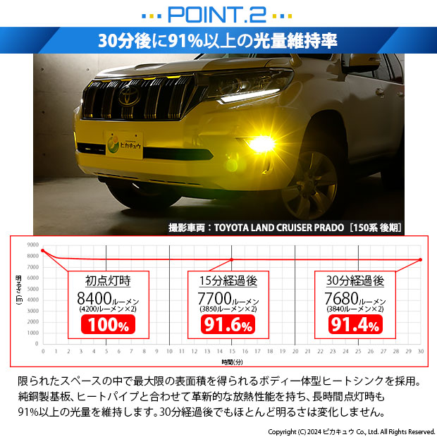 トヨタ ランドクルーザー プラド (150系 後期) 対応 LED MONSTER