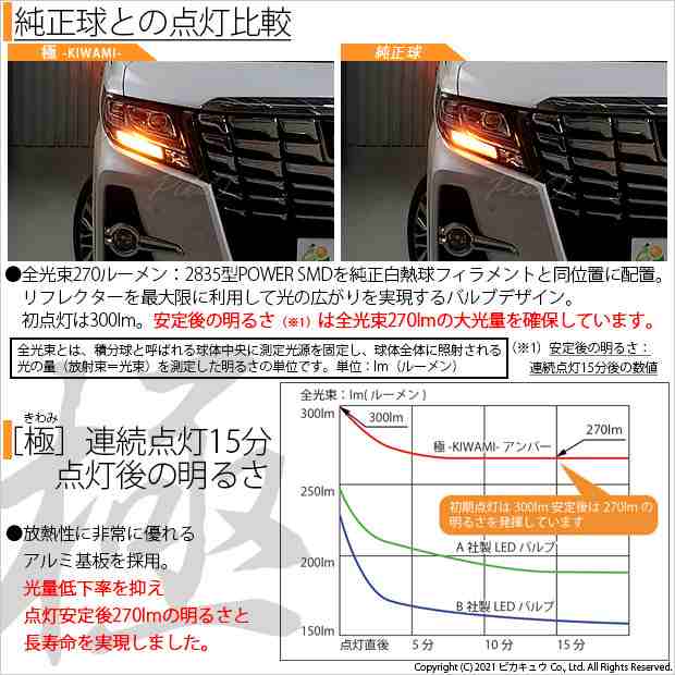 トヨタ アルファード (30系 前期) 対応 LED FR ウインカーランプ T20S SMD 30連 アンバー 2個 6-B-3の通販はau PAY  マーケット - ピカキュウ【車用LEDバルブ専門店＆サウナ用品】 | au PAY マーケット－通販サイト