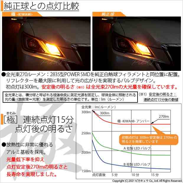 トヨタ クラウン (210系 後期) 対応 LED FR ウインカーランプ T20S 極-KIWAMI- 270lm アンバー 1700K 2個  6-A-3の通販はau PAY マーケット - ピカキュウ【車用LEDバルブ専門店＆サウナ用品】 | au PAY マーケット－通販サイト