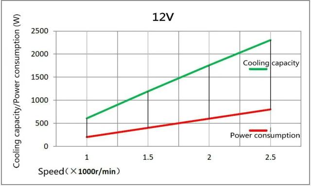 A/C 12V 24V 48V 電動コンプレッサーセット 自動車 トラック バス ボート トラクター 整備工場 エアコン用 輸入品_19