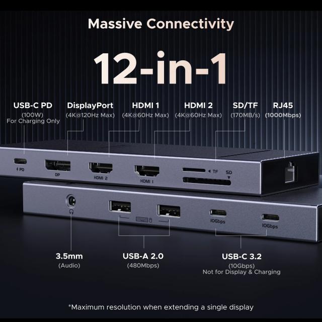 UGREEN 12-in-1 USBハブ Type-C 変換 2HDMI 4K120Hz DP USB3.2 10Gbps SD/TF RJ45 PD100W MacBook Dell HP ノートPC アクセサリー ドッキングステーション 輸入品_2