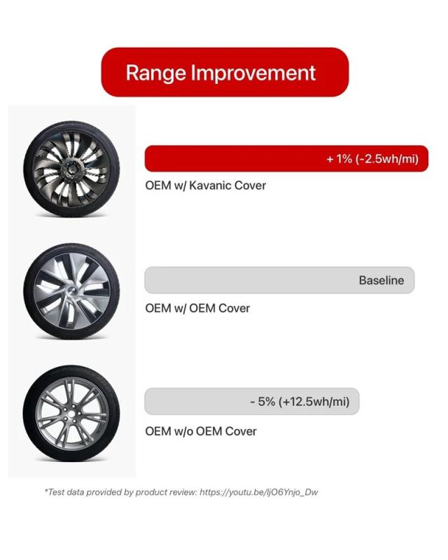 4個セット ハブキャップ 車用 交換用ホイールキャップ 19インチ フルカバータイプ アクセサリー Tesla Model Y 2023 2024 専用 輸入品