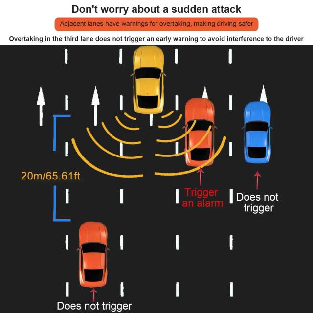 ユニバーサル車両用 ブラインドスポットモニタリングシステム 24GHzミリ波センサー BSM 車線変更支援 輸入品
