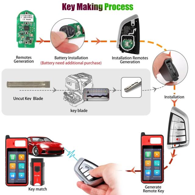 AUTEL IKEY 最新続きもの ユニバーサルリモートスマートキー BMW/ヒュンダイ/日産/クライスラー/ジェラルド・r・フォード相応う KM100 IM508足がかりプログラマ兼用 インポート品