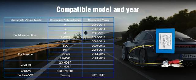 メルセデス・ベンツ ML/GL/Rクラス/CLS/Sクラス W221、ポルシェ カイエン/ケイマン/911 997/ボクスター、BMW E9X、VW/アウディ 用 光ファイバーデコーダー 輸入品