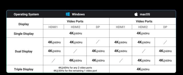 UGREEN USB C ドッキングステーション 13 in 1 4K トリプルディスプレイ デュアルHDMI 10Gbps USB C HUB 100W PD SD/TF 対応 MacBook Pro Air Dell XPS 輸入品_17