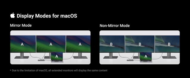 UGREEN USB C ドッキングステーション 13 in 1 4K トリプルディスプレイ デュアルHDMI 10Gbps USB C HUB 100W PD SD/TF 対応 MacBook Pro Air Dell XPS 輸入品_16