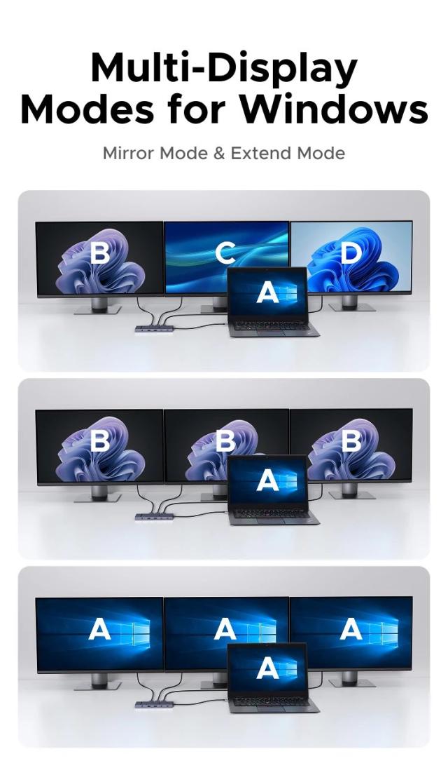 UGREEN 12-in-1 USBハブ Type-C 変換 2HDMI 4K120Hz DP USB3.2 10Gbps SD/TF RJ45 PD100W MacBook Dell HP ノートPC アクセサリー ドッキングステーション 輸入品_15