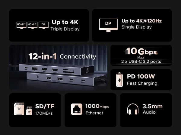 UGREEN 12-in-1 USBハブ Type-C 変換 2HDMI 4K120Hz DP USB3.2 10Gbps SD/TF RJ45 PD100W MacBook Dell HP ノートPC アクセサリー ドッキングステーション 輸入品_8