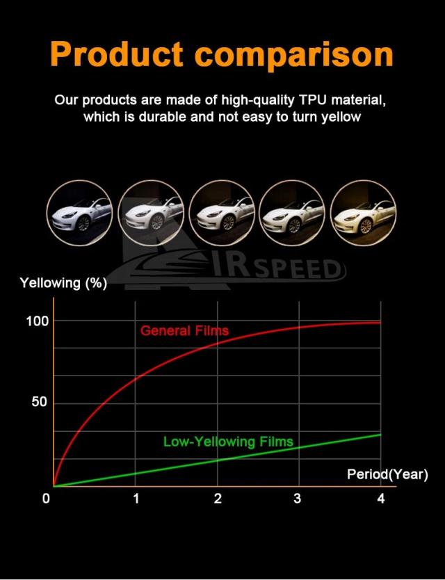 9ミル マットTPU 耐傷性 カーペイント保護フィルム Tesla Model Y ジュニパー 2025-2026年モデル 対応 クリアーブラ PPF アクセサリー 輸入品_11