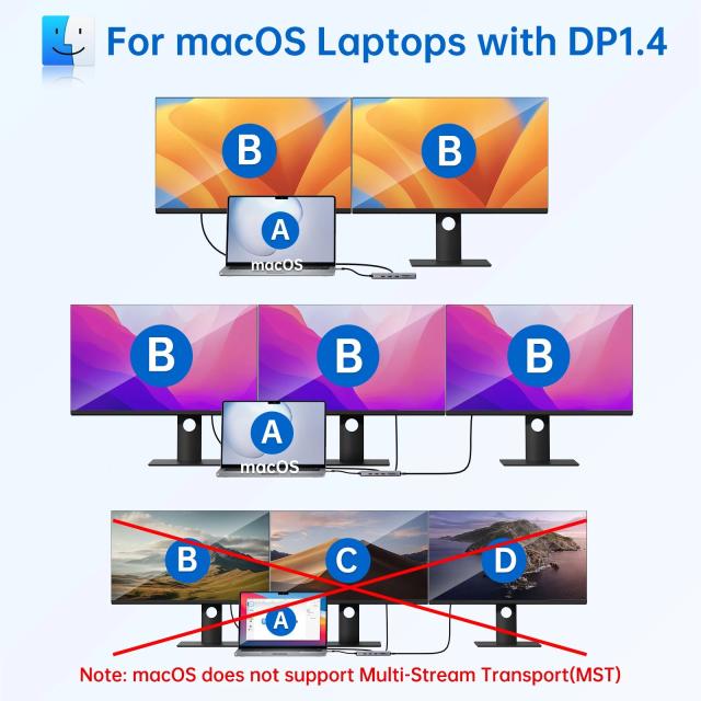 MOKiN USB C HUB 4K 60Hz Type C 変換アダプター HDMI DP VGA ギガビットイーサネット USB 3.1 PD 100W 給電 Macbook Air Pro M2 M1 PC アクセサリー 輸入品_16
