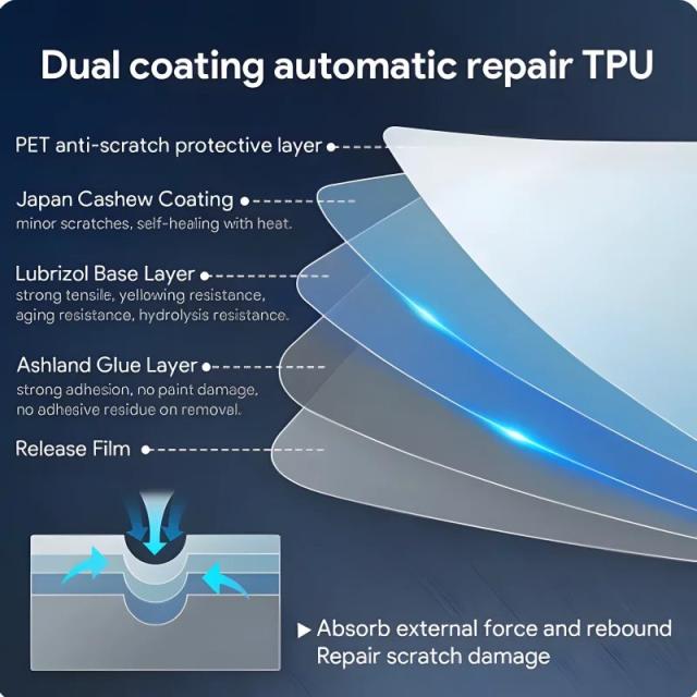 ポルシェ パナメーラ 2024 ギアボックスパネル ナビゲーション画面用 TPU 保護フィルム カバー スクラッチ防止ステッカー アクセサリー 輸入品_3