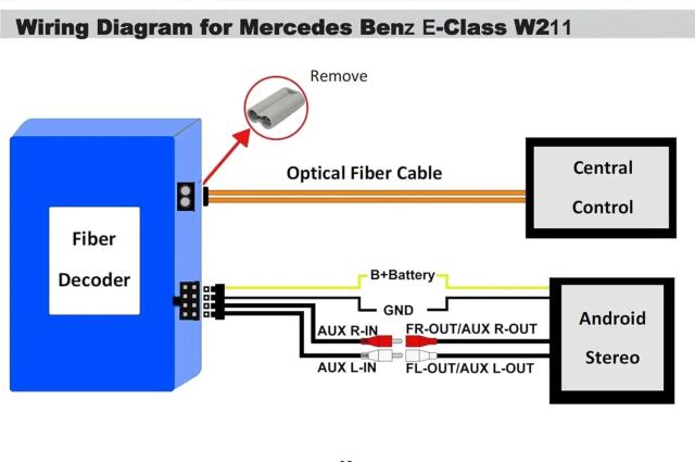 アンドロイド ファイバーデコーダー モストボックス メルセデスベンツ E CLS SLK SL S CL シリーズ W219 W211 W171 2007年以前 カーステレオ ラジオ オプティカル 輸入品_13