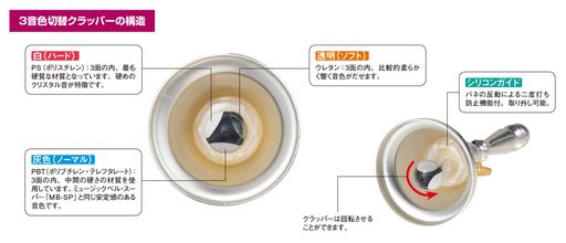 ゼンオン ミュージックベル・スーパーII 単音 MB-SP IINO.5 A (ラ [低]) 6,477円